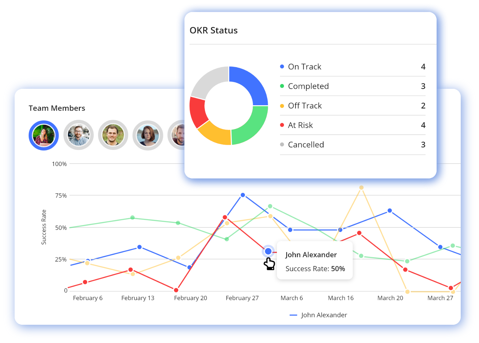 OKR Software by