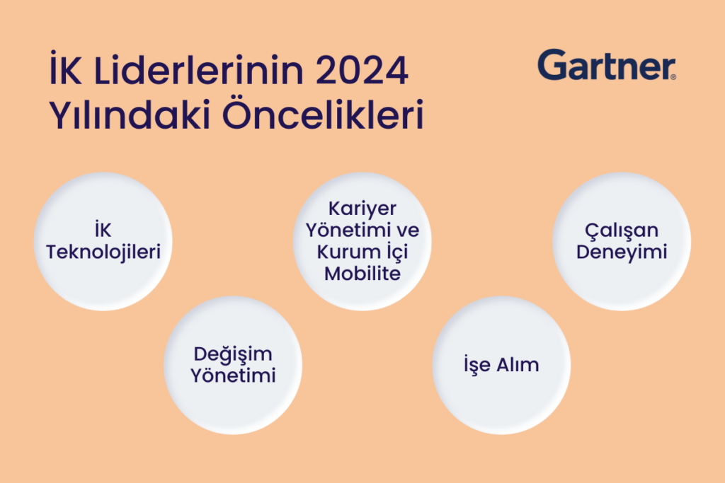 İK Liderlerinin 2024 Yılındaki Öncelikleri