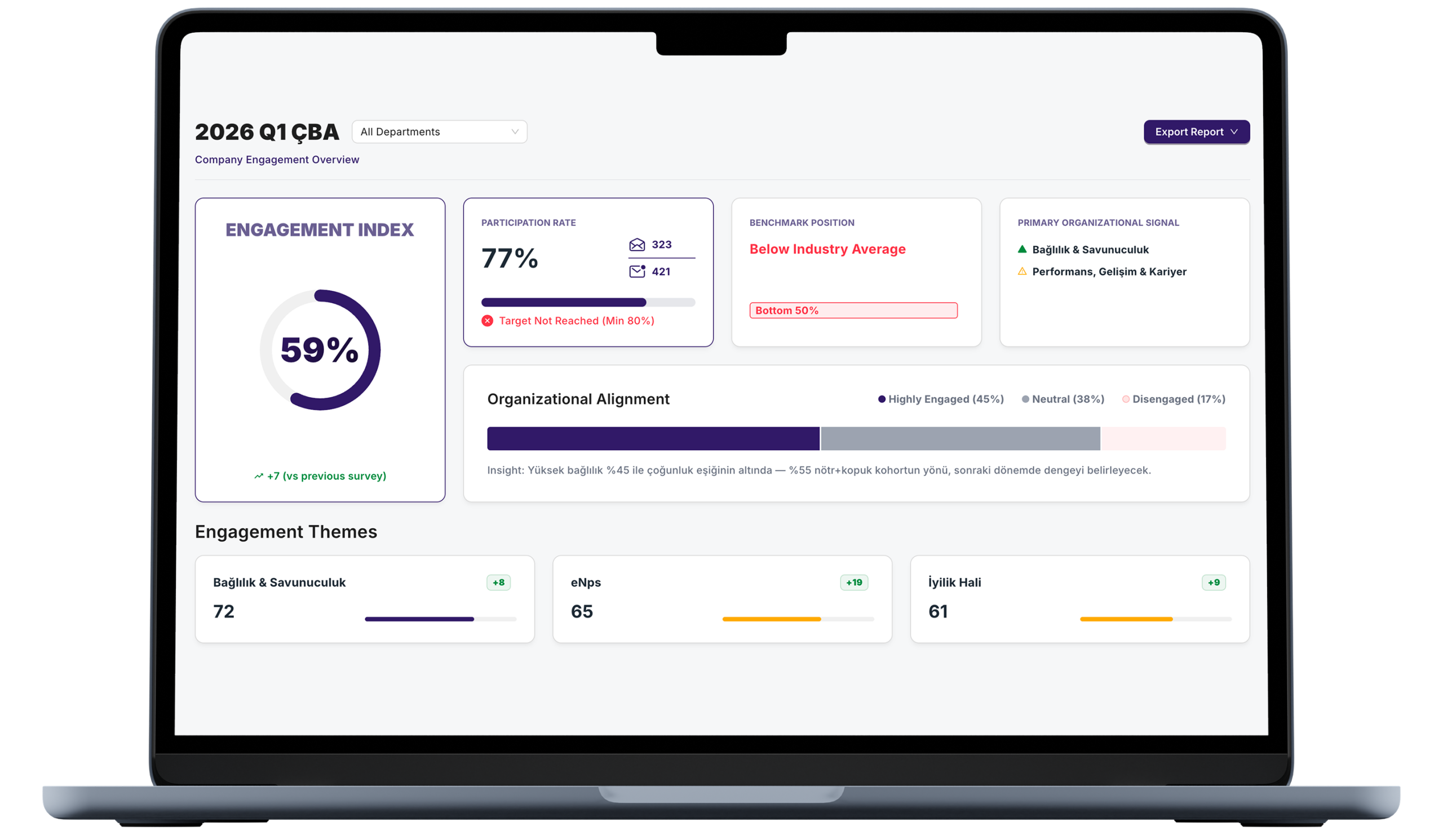 Employee Engagement Screen